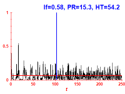 Survival probability
